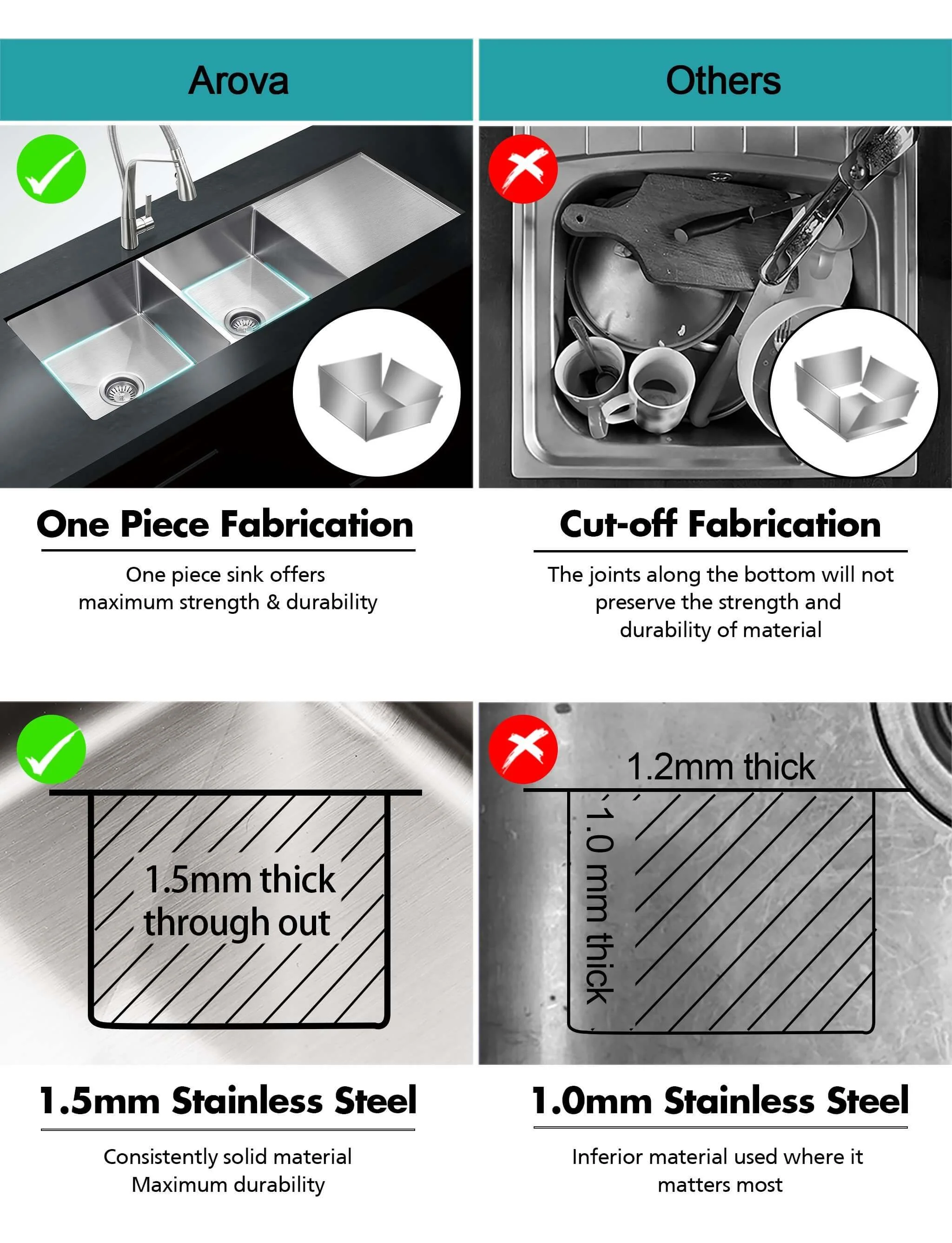 ULTIMO 1.5mm 1300W x 450D Double Bowl Sink with Drainer - SSD1345 - Image 5